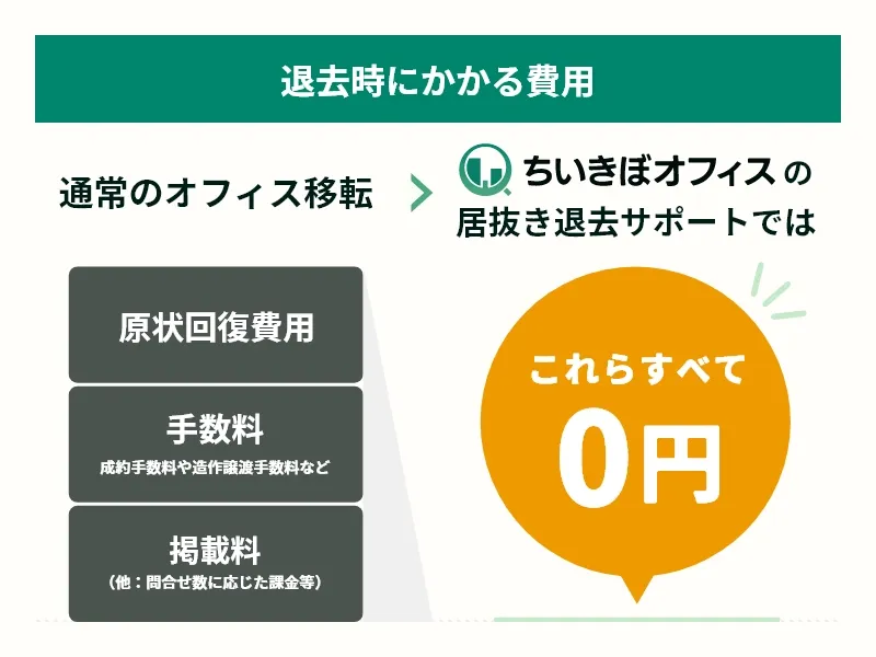 コスト削減グラフ